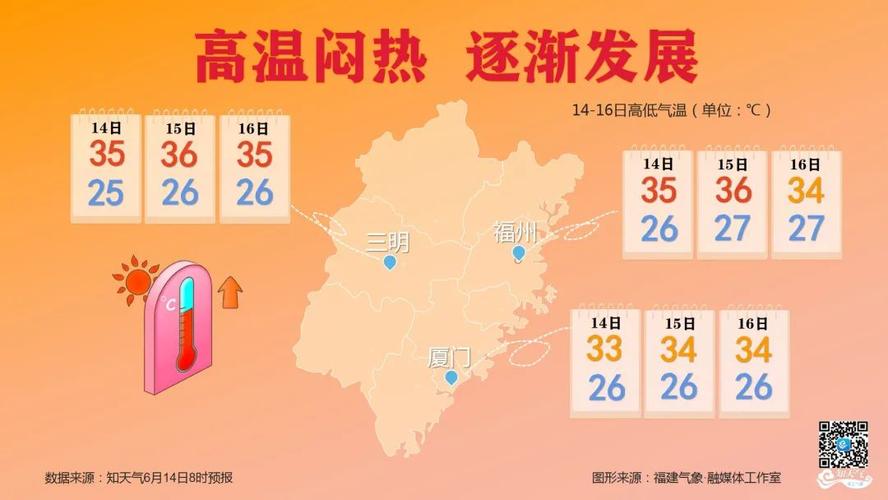 2021福州冬天下雨天多吗?10号福州天气情况-图3 2021福州冬天下雨天多吗?10号福州天气情况-图3