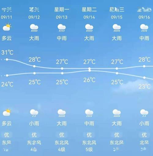 江苏如皋冬天室内冷吗?南通如皋的天气情况-图3 江苏如皋冬天室内冷吗?南通如皋的天气情况-图3