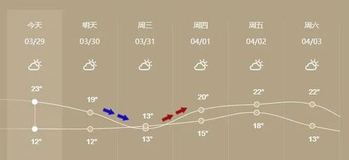 江苏如皋冬天室内冷吗?南通如皋的天气情况-图2 江苏如皋冬天室内冷吗?南通如皋的天气情况-图2