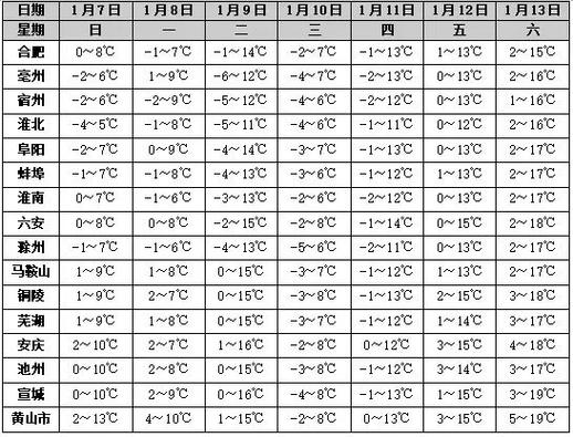 2021安徽什么时间迎来雨雪天气？安徽今天什么天气情况-图3