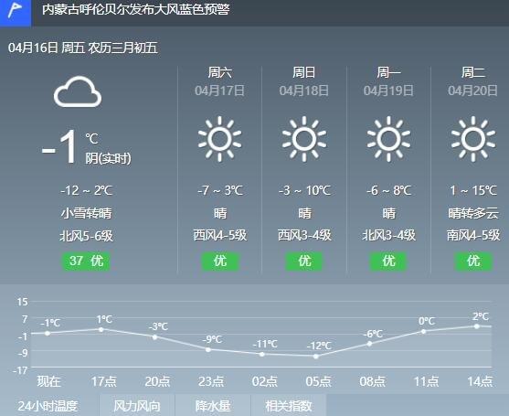 呼伦贝尔天气变化特点?查看呼伦贝尔天气情况-图2 呼伦贝尔天气变化特点?查看呼伦贝尔天气情况-图2