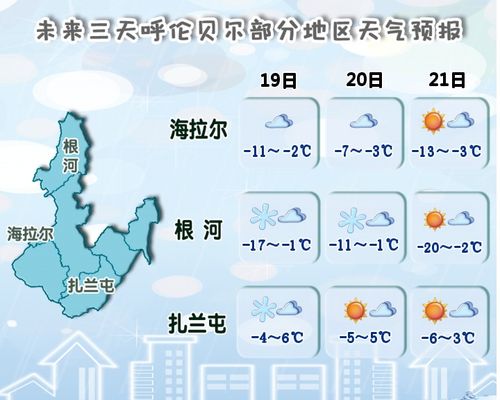 呼伦贝尔天气变化特点?查看呼伦贝尔天气情况-图3 呼伦贝尔天气变化特点?查看呼伦贝尔天气情况-图3