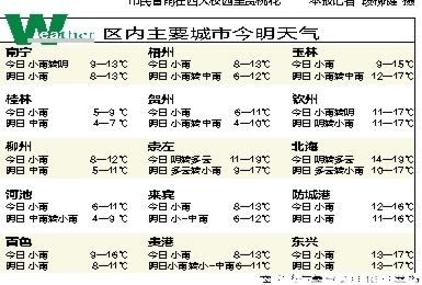 广西天气什么时候气温回温?广西近几天气情况-图3 广西天气什么时候气温回温?广西近几天气情况-图3