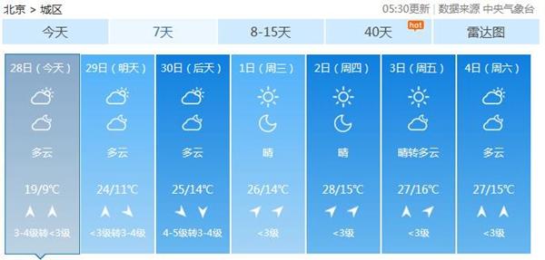 历年五一天气?北京五一历史天气情况-图3 历年五一天气?北京五一历史天气情况-图3