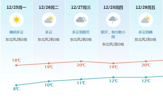东莞八月份天气有太阳吗?2018年东莞天气情况-图2 东莞八月份天气有太阳吗?2018年东莞天气情况-图2