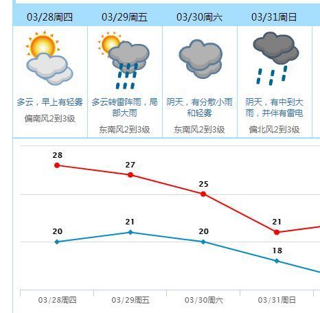 东莞八月份天气有太阳吗?2018年东莞天气情况-图3 东莞八月份天气有太阳吗?2018年东莞天气情况-图3