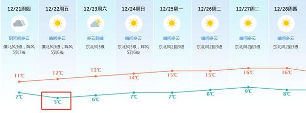 东莞八月份天气有太阳吗?2018年东莞天气情况-图1 东莞八月份天气有太阳吗?2018年东莞天气情况-图1