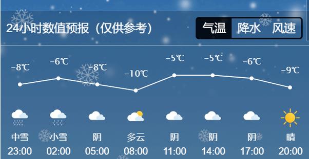 遵化市海拔高度是多少?查查遵化的天气情况-图3 遵化市海拔高度是多少?查查遵化的天气情况-图3