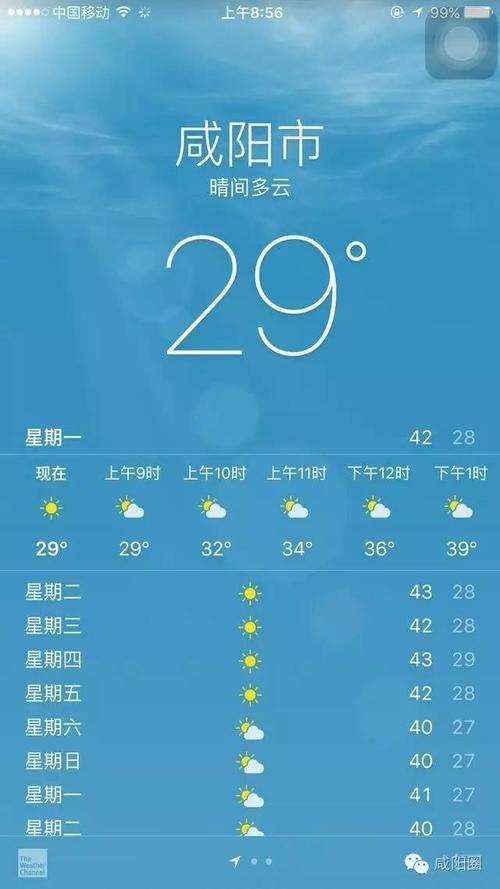 咸阳高温能维持多久?8月咸阳天气情况-图3 咸阳高温能维持多久?8月咸阳天气情况-图3