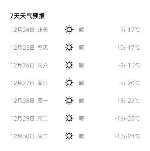 2021年长春双阳区供暖时间？今天双阳的天气情况