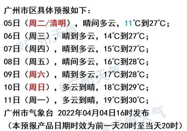 历年广州年平均温度?广州从化历年天气情况-图2 历年广州年平均温度?广州从化历年天气情况-图2