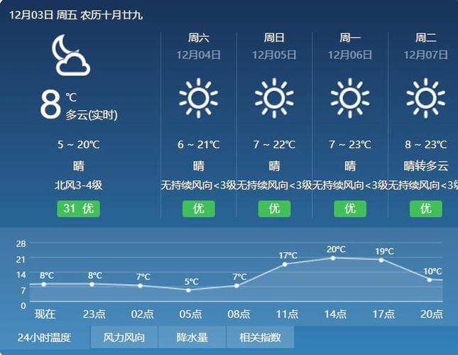 历年广州年平均温度?广州从化历年天气情况-图3 历年广州年平均温度?广州从化历年天气情况-图3