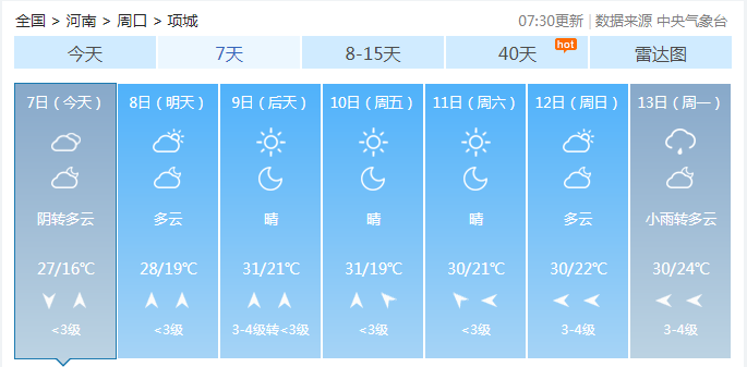 项城属于河南哪个市?河南项城的天气情况-图3 项城属于河南哪个市?河南项城的天气情况-图3