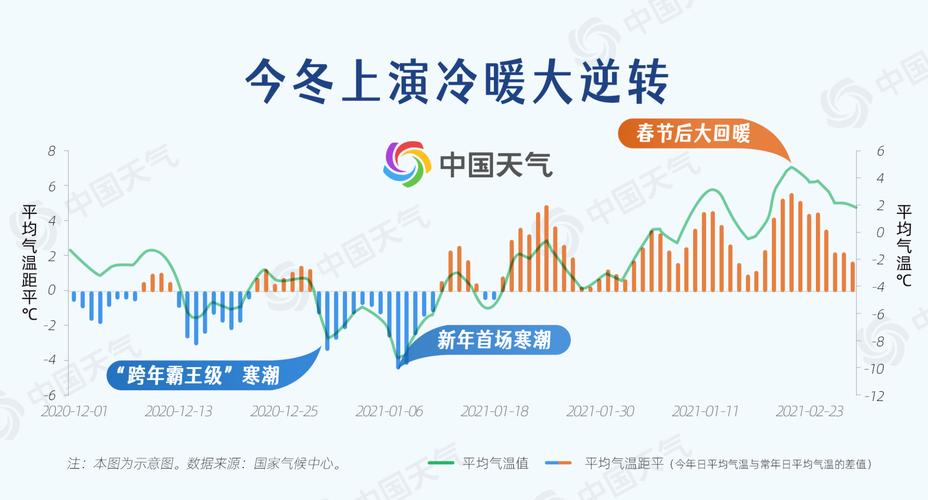 2022年至2023年是暖冬还是冷冬?2020冬季天气情况预测-图3 2022年至2023年是暖冬还是冷冬?2020冬季天气情况预测-图3