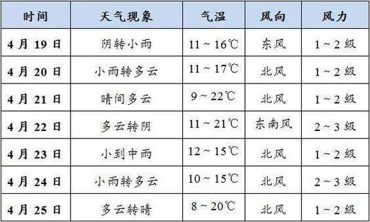 宁夏枸杞采摘天气热吗?浙江枸杞岛天气情况-图1 宁夏枸杞采摘天气热吗?浙江枸杞岛天气情况-图1