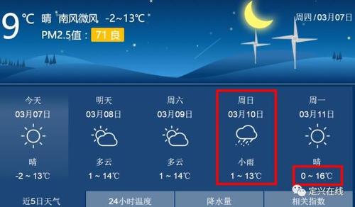 河北上空为什么有飞机在转圈？定兴今天的天气情况