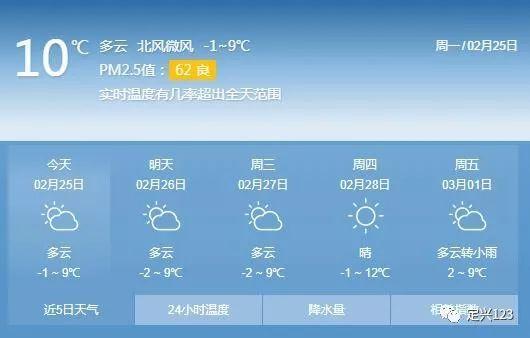 河北上空为什么有飞机在转圈?定兴今天的天气情况-图3 河北上空为什么有飞机在转圈?定兴今天的天气情况-图3