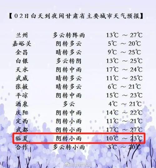 临夏属于什么气候类型？请问临夏的天气情况