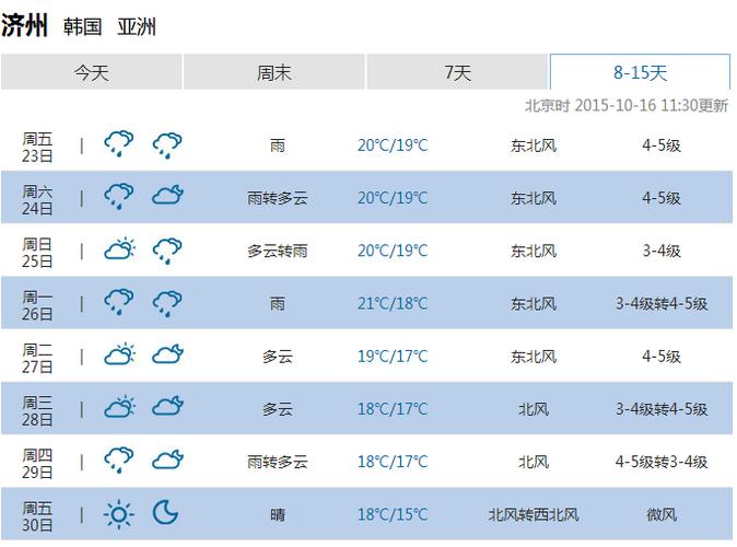 7-8月份济州岛的气候温度?7月韩国天气情况-图3 7-8月份济州岛的气候温度?7月韩国天气情况-图3