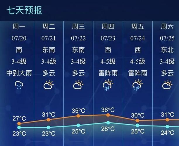 南通立秋还热吗?南通23号天气情况-图2 南通立秋还热吗?南通23号天气情况-图2