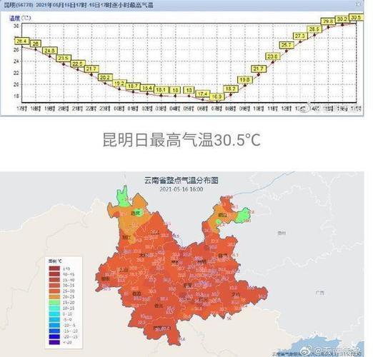 现在的云南是冷还是热?云南这个月天气情况-图3 现在的云南是冷还是热?云南这个月天气情况-图3
