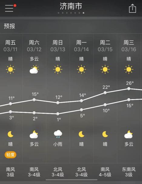 山东济南一年四季的气候如何?山东济南全年天气情况-图2 山东济南一年四季的气候如何?山东济南全年天气情况-图2