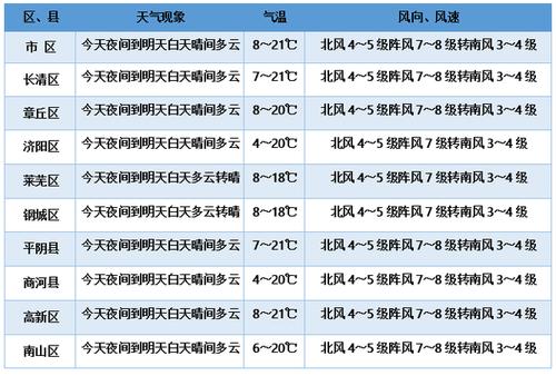 山东济南一年四季的气候如何?山东济南全年天气情况-图3 山东济南一年四季的气候如何?山东济南全年天气情况-图3