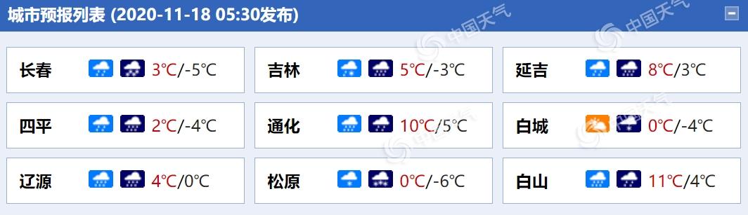 松原天气预报七天?未来松源天气情况-图2 松原天气预报七天?未来松源天气情况-图2