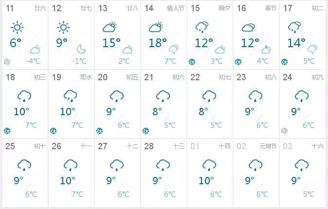 义乌附近哪里下雪了?义乌13号天气情况-图2 义乌附近哪里下雪了?义乌13号天气情况-图2