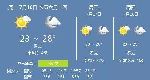 青岛湿度比较大的几个月?青岛7号天气情况-图2 青岛湿度比较大的几个月?青岛7号天气情况-图2