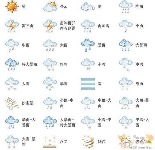 佛山光照时数?英语介绍佛山天气情况-图3 佛山光照时数?英语介绍佛山天气情况-图3