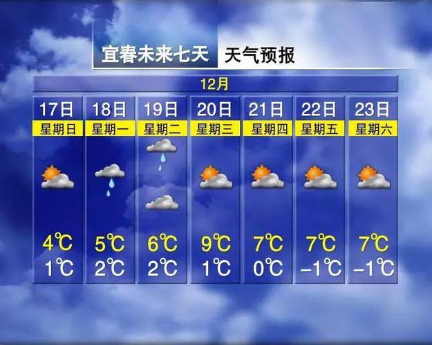 宜春冬天的天气？宜春12号天气情况
