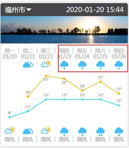 2024年春节福州天气？福州春节期间天气情况