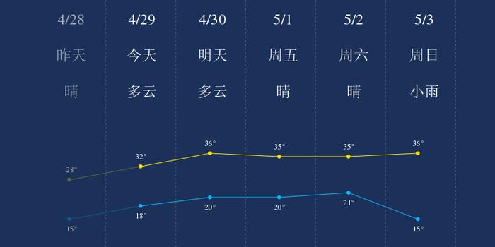 河南安阳最低温度纪录是多少？4月安阳天气情况
