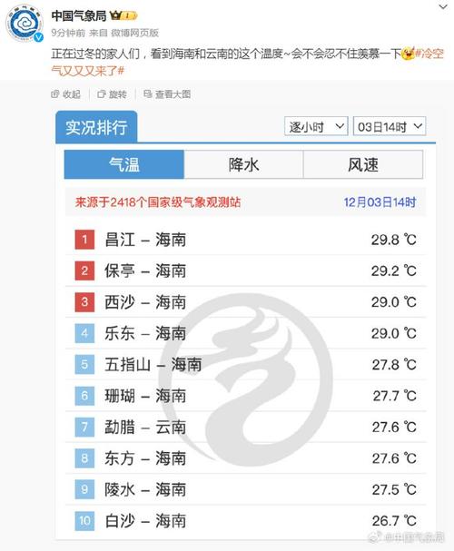 海南阴雨天气要持续几天?海南本周天气情况-图3 海南阴雨天气要持续几天?海南本周天气情况-图3