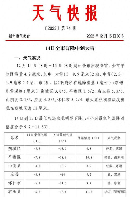 2020年山西朔州冬天多少度？朔州最新天气情况