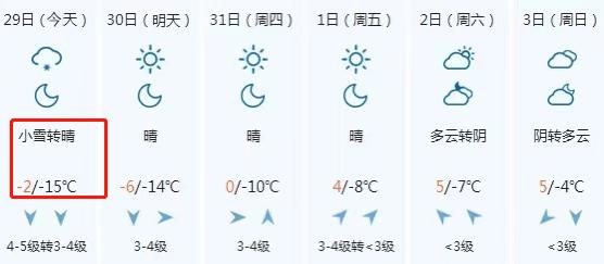 2020年淄博 极寒天气是哪一天？淄博23号天气情况