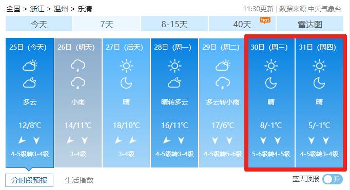 2020年淄博 极寒天气是哪一天?淄博23号天气情况-图3 2020年淄博 极寒天气是哪一天?淄博23号天气情况-图3