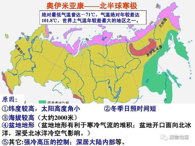 俄罗斯欧洲部分的气候特征？俄罗斯欧洲天气情况