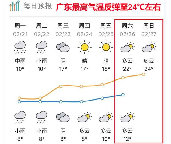广东回暖最佳时间？26号广东天气情况