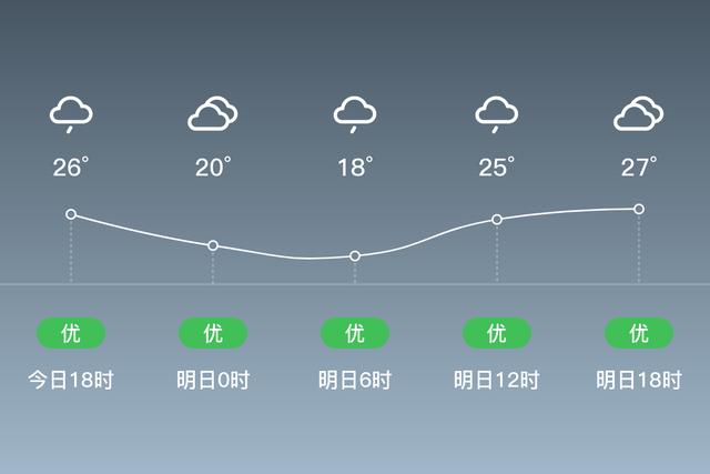 四川眉山仁寿冬天一般多少度？仁寿县天气情况