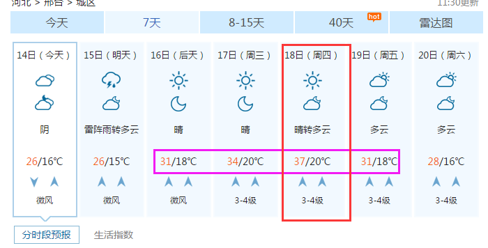 2020年邢台市冬天温度?邢台21号天气情况-图3 2020年邢台市冬天温度?邢台21号天气情况-图3