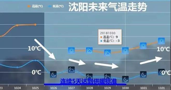 沈阳哪个区下雪了?12号沈阳天气情况-图1 沈阳哪个区下雪了?12号沈阳天气情况-图1