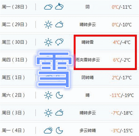 沈阳哪个区下雪了?12号沈阳天气情况-图2 沈阳哪个区下雪了?12号沈阳天气情况-图2