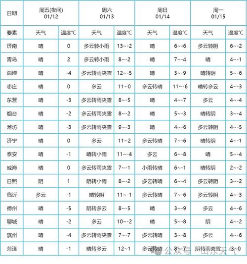 2021年10月27日山东省有大雾吗？明天昌乐的天气情况-图3