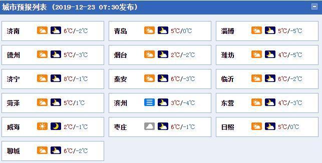 2021年10月27日山东省有大雾吗？明天昌乐的天气情况-图2