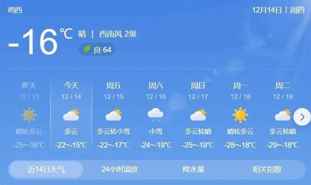 东北鸡西下雪零下多少度?鸡西15的天气情况-图2 东北鸡西下雪零下多少度?鸡西15的天气情况-图2