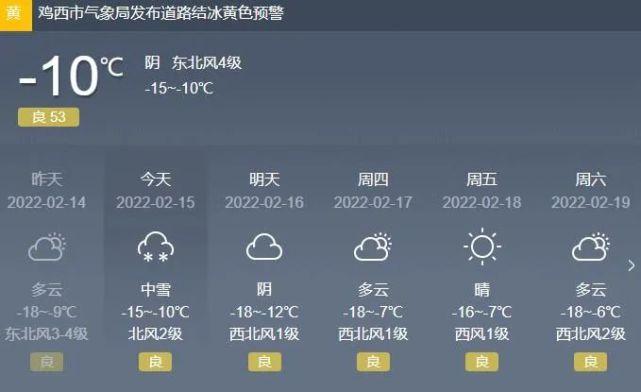 东北鸡西下雪零下多少度?鸡西15的天气情况-图3 东北鸡西下雪零下多少度?鸡西15的天气情况-图3
