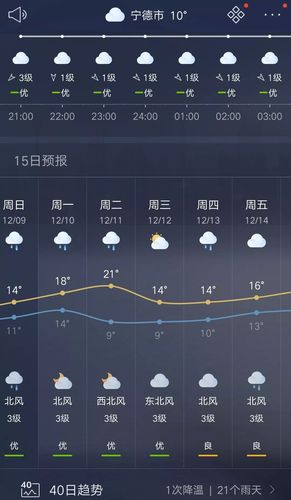 福建宁德冬天什么温度？宁德冬天天气情况