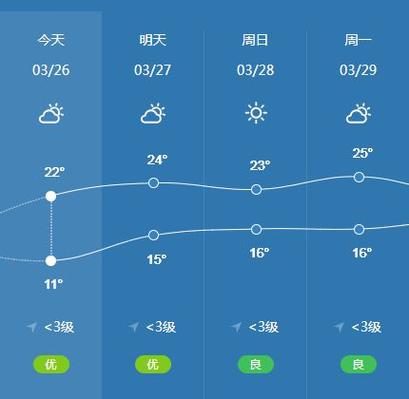 绵阳冬天多冷,潮湿吗?绵阳现在的天气情况-图2 绵阳冬天多冷,潮湿吗?绵阳现在的天气情况-图2